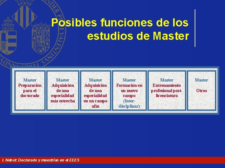 Posibles funciones de los estudios de Master Preparación para el doctorado Master Adquisición de Posibles funciones de los estudios de Master Preparación para el doctorado Master Adquisición de