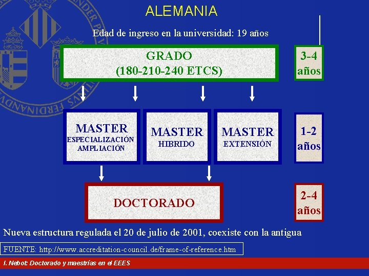 ALEMANIA Edad de ingreso en la universidad: 19 años GRADO (180 -210 -240 ETCS) ALEMANIA Edad de ingreso en la universidad: 19 años GRADO (180 -210 -240 ETCS)