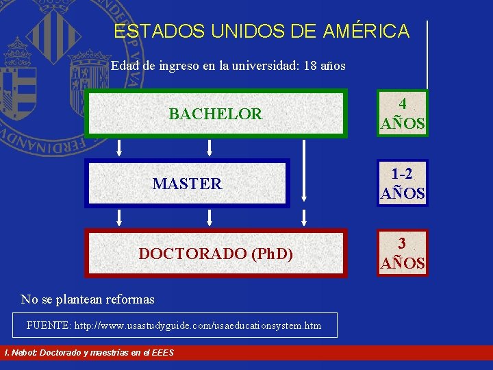ESTADOS UNIDOS DE AMÉRICA Edad de ingreso en la universidad: 18 años BACHELOR MASTER ESTADOS UNIDOS DE AMÉRICA Edad de ingreso en la universidad: 18 años BACHELOR MASTER