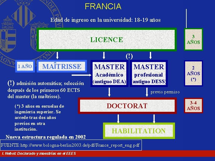 FRANCIA Edad de ingreso en la universidad: 18 -19 años 3 AÑOS LICENCE (!) FRANCIA Edad de ingreso en la universidad: 18 -19 años 3 AÑOS LICENCE (!)