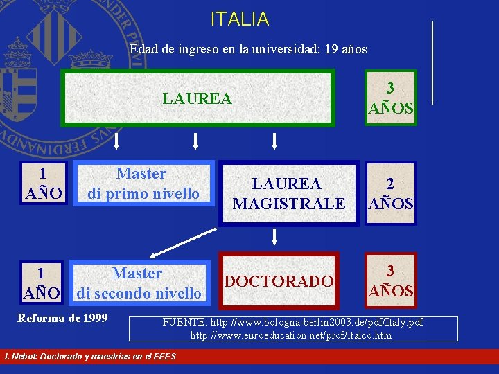 ITALIA Edad de ingreso en la universidad: 19 años LAUREA 1 AÑO Master di ITALIA Edad de ingreso en la universidad: 19 años LAUREA 1 AÑO Master di