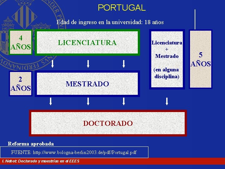 PORTUGAL Edad de ingreso en la universidad: 18 años 4 AÑOS 2 AÑOS LICENCIATURA PORTUGAL Edad de ingreso en la universidad: 18 años 4 AÑOS 2 AÑOS LICENCIATURA