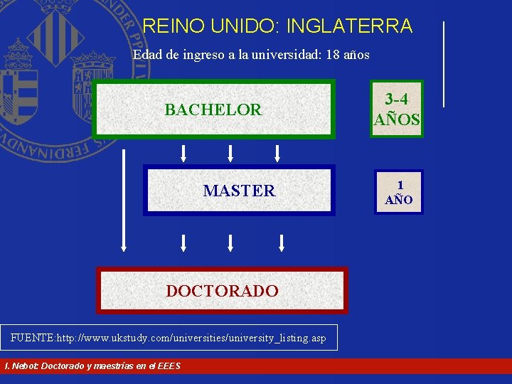 REINO UNIDO: INGLATERRA Edad de ingreso a la universidad: 18 años BACHELOR MASTER DOCTORADO REINO UNIDO: INGLATERRA Edad de ingreso a la universidad: 18 años BACHELOR MASTER DOCTORADO