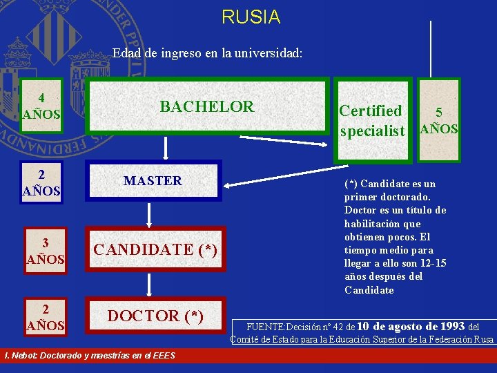RUSIA Edad de ingreso en la universidad: 4 AÑOS BACHELOR 2 AÑOS MASTER 3 RUSIA Edad de ingreso en la universidad: 4 AÑOS BACHELOR 2 AÑOS MASTER 3