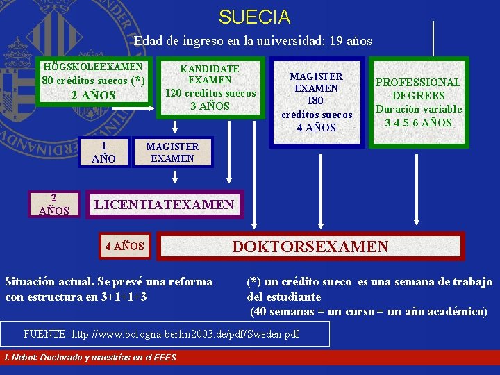 SUECIA Edad de ingreso en la universidad: 19 años HÖGSKOLEEXAMEN 80 créditos suecos (*) SUECIA Edad de ingreso en la universidad: 19 años HÖGSKOLEEXAMEN 80 créditos suecos (*)
