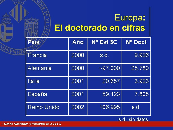 Europa: El doctorado en cifras País Año Nº Est 3 C Nº Doct Francia Europa: El doctorado en cifras País Año Nº Est 3 C Nº Doct Francia