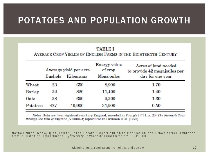 POTATOES AND POPULATION GROWTH Nathan Nunn; Nancy Qian, (2011). “The Potato's Contribution to Population POTATOES AND POPULATION GROWTH Nathan Nunn; Nancy Qian, (2011). “The Potato's Contribution to Population