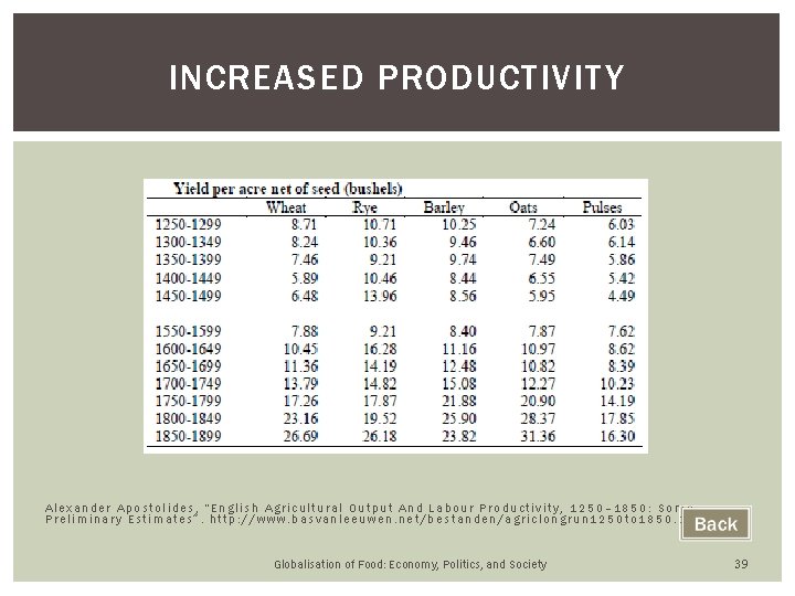 INCREASED PRODUCTIVITY Alexander Apostolides, “English Agricultural Output And Labour Productivity, 1250– 1850: Some Preliminary INCREASED PRODUCTIVITY Alexander Apostolides, “English Agricultural Output And Labour Productivity, 1250– 1850: Some Preliminary
