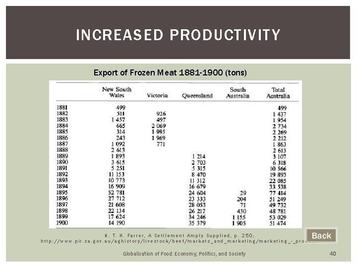 INCREASED PRODUCTIVITY Export of Frozen Meat 1881 -1900 (tons) K. T. H. Farrer, A INCREASED PRODUCTIVITY Export of Frozen Meat 1881 -1900 (tons) K. T. H. Farrer, A