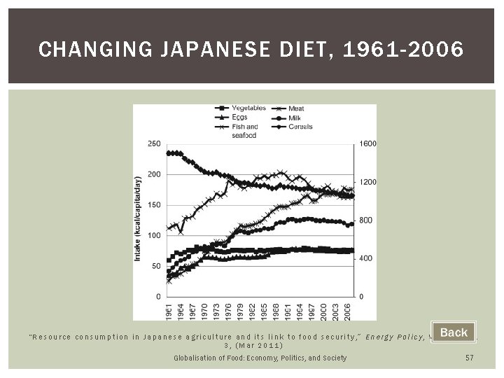 CHANGING JAPANESE DIET, 1961 -2006 “Resource consumption in Japanese agriculture and its link to CHANGING JAPANESE DIET, 1961 -2006 “Resource consumption in Japanese agriculture and its link to