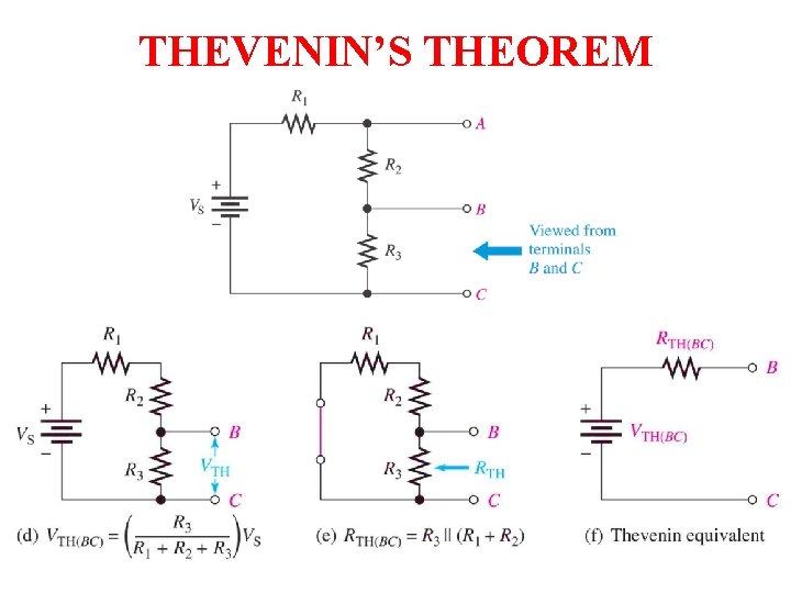 THEVENIN’S THEOREM 