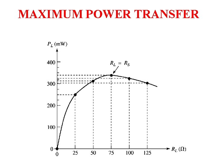 MAXIMUM POWER TRANSFER 