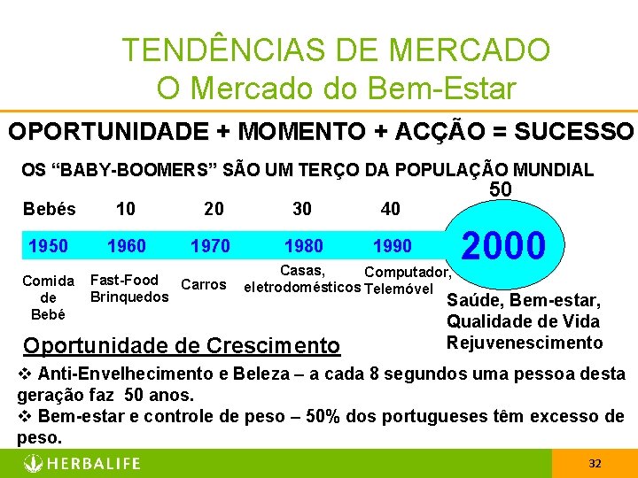 TENDÊNCIAS DE MERCADO O Mercado do Bem-Estar OPORTUNIDADE + MOMENTO + ACÇÃO = SUCESSO