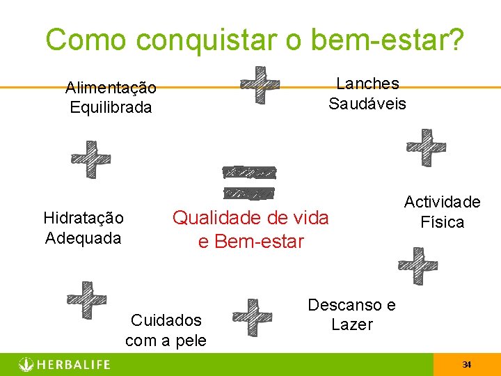 Como conquistar o bem-estar? Lanches Saudáveis Alimentação Equilibrada Hidratação Adequada Qualidade de vida e