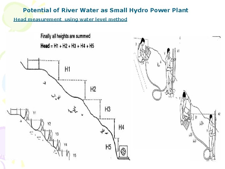 Potential of River Water as Small Hydro Power Plant Head measurement using water level