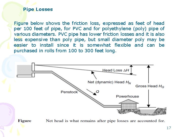 Pipe Losses Figure below shows the friction loss, expressed as feet of head per