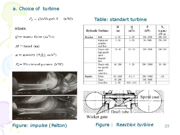 a. Choice of turbine Table: standart turbine Figure: impulse (Pelton) Figure : Reaction turbine