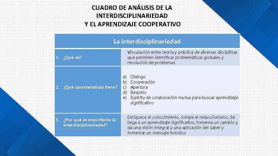 CUADRO DE ANÁLISIS DE LA INTERDISCIPLINARIEDAD Y EL APRENDIZAJE COOPERATIVO La interdisciplinariedad Vinculación entre