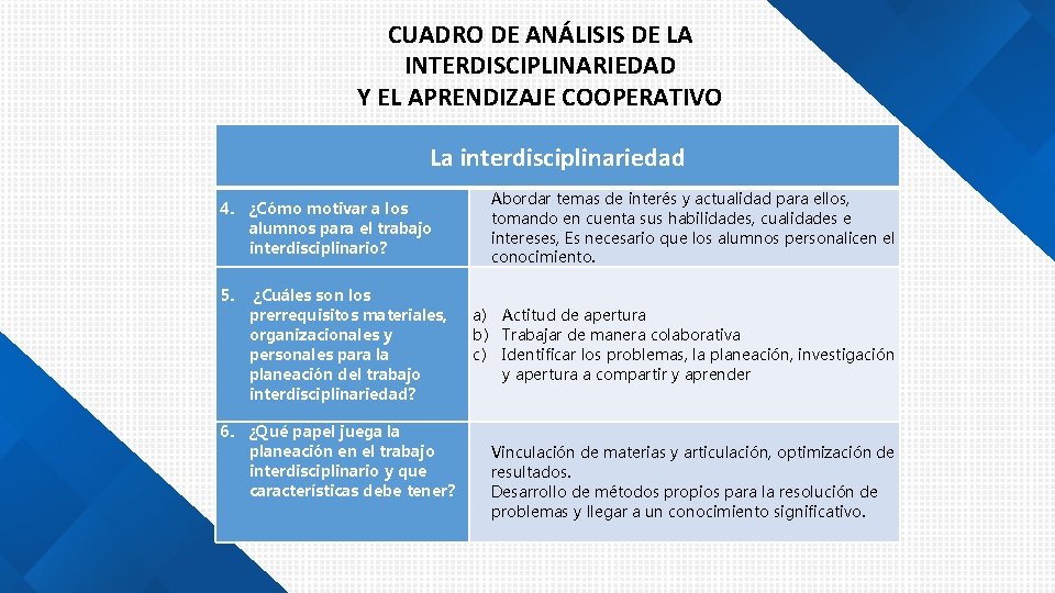 CUADRO DE ANÁLISIS DE LA INTERDISCIPLINARIEDAD Y EL APRENDIZAJE COOPERATIVO La interdisciplinariedad 4. ¿Cómo