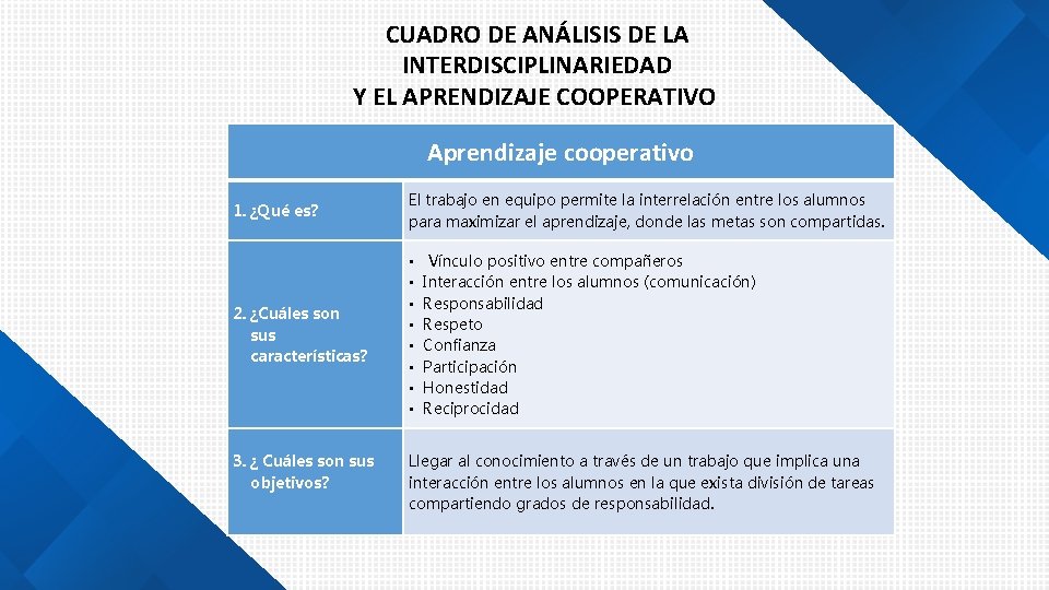 CUADRO DE ANÁLISIS DE LA INTERDISCIPLINARIEDAD Y EL APRENDIZAJE COOPERATIVO Aprendizaje cooperativo 1. ¿Qué