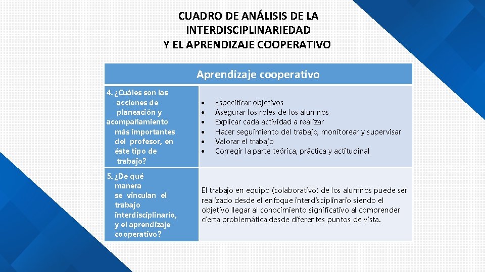 CUADRO DE ANÁLISIS DE LA INTERDISCIPLINARIEDAD Y EL APRENDIZAJE COOPERATIVO Aprendizaje cooperativo 4. ¿Cuáles