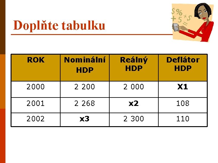 Doplňte tabulku ROK Nominální HDP Reálný HDP Deflátor HDP 2000 2 200 2 000
