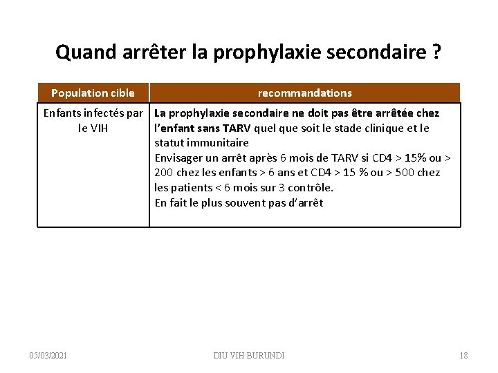 Quand arrêter la prophylaxie secondaire ? Population cible recommandations Enfants infectés par La prophylaxie