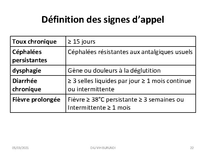 Définition des signes d’appel Toux chronique Céphalées persistantes ≥ 15 jours Céphalées résistantes aux