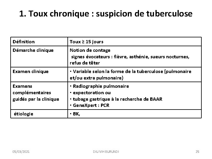 1. Toux chronique : suspicion de tuberculose Définition Toux ≥ 15 jours Démarche clinique