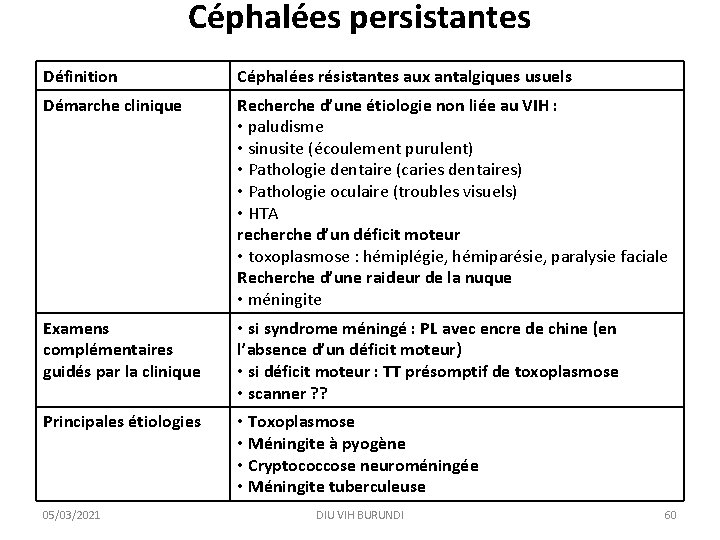 Céphalées persistantes Définition Céphalées résistantes aux antalgiques usuels Démarche clinique Recherche d’une étiologie non