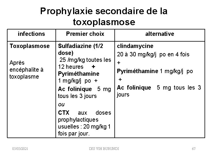 Prophylaxie secondaire de la toxoplasmose infections Toxoplasmose Après encéphalite à toxoplasme 05/03/2021 Premier choix