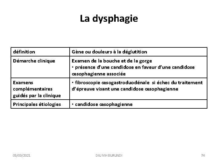 La dysphagie définition Gène ou douleurs à la déglutition Démarche clinique Examen de la