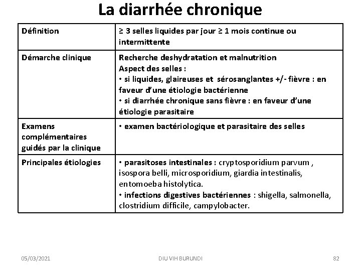 La diarrhée chronique Définition ≥ 3 selles liquides par jour ≥ 1 mois continue