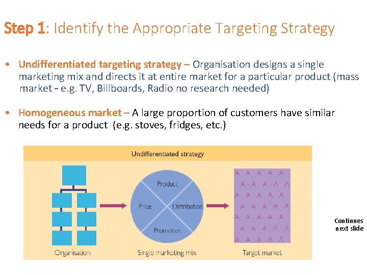 Step 1: Identify the Appropriate Targeting Strategy • Undifferentiated targeting strategy – Organisation designs