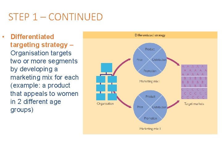 STEP 1 – CONTINUED • Differentiated targeting strategy – Organisation targets two or more