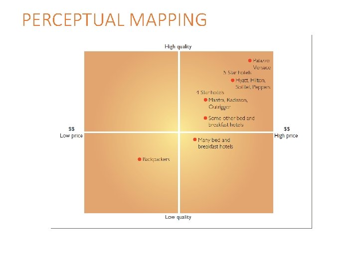 PERCEPTUAL MAPPING 