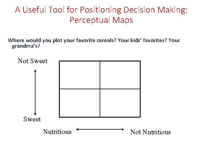 A Useful Tool for Positioning Decision Making: Perceptual Maps Where would you plot your