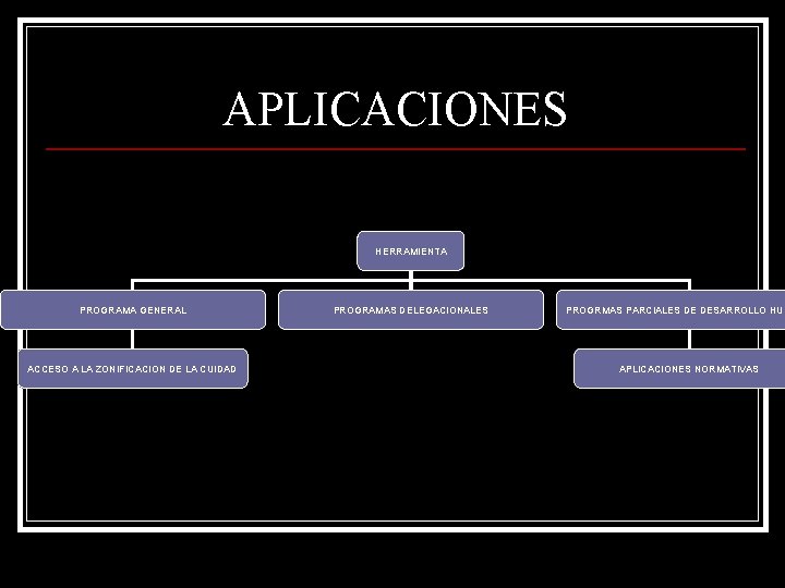APLICACIONES HERRAMIENTA PROGRAMA GENERAL ACCESO A LA ZONIFICACION DE LA CUIDAD PROGRAMAS DELEGACIONALES PROGRMAS