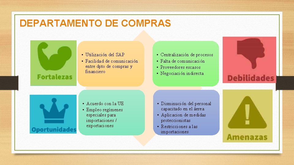 DEPARTAMENTO DE COMPRAS • Utilización del SAP • Facilidad de comunicación entre dpto de