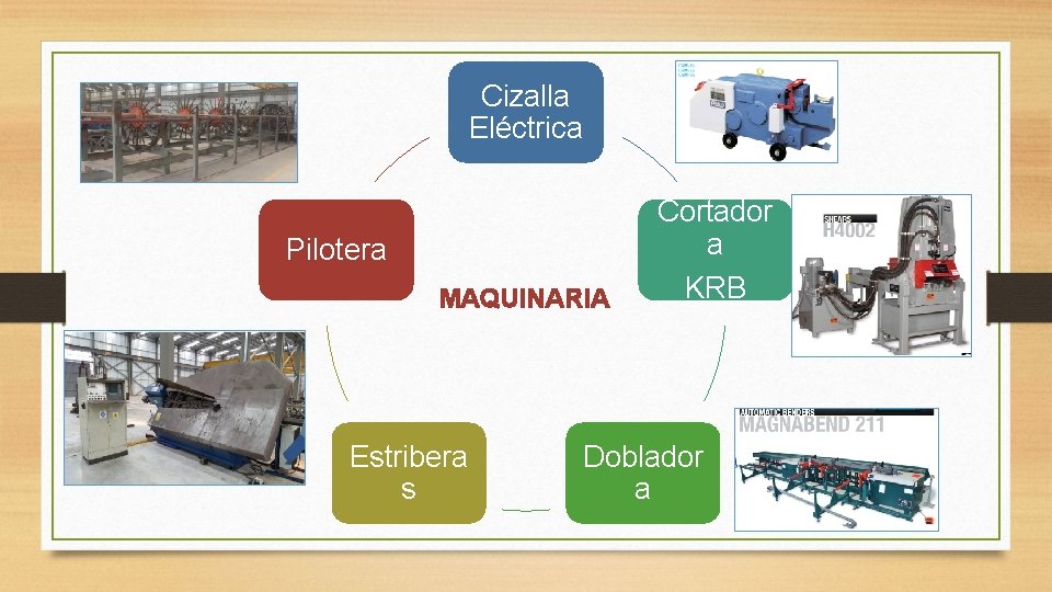 Cizalla Eléctrica Pilotera MAQUINARIA Estribera s Cortador a KRB Doblador a 