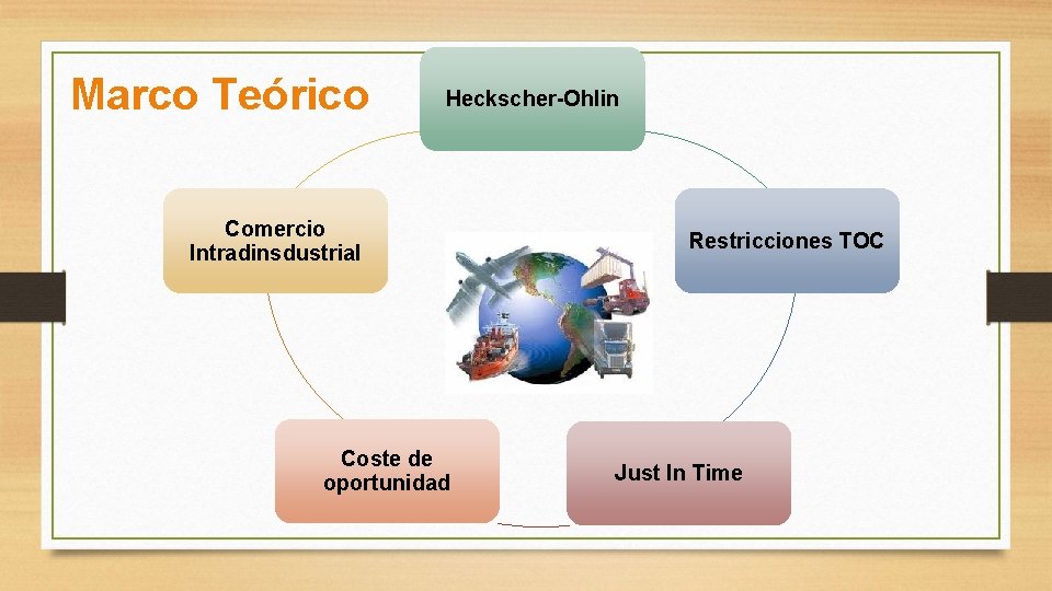 Marco Teórico Heckscher-Ohlin Comercio Intradinsdustrial Coste de oportunidad Restricciones TOC Just In Time 