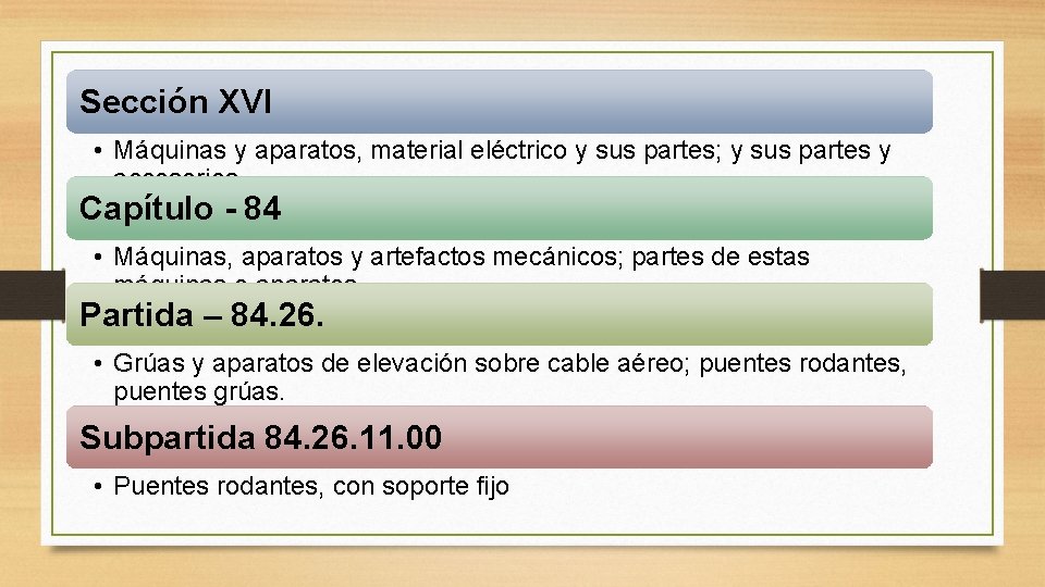 Sección XVI • Máquinas y aparatos, material eléctrico y sus partes; y sus partes