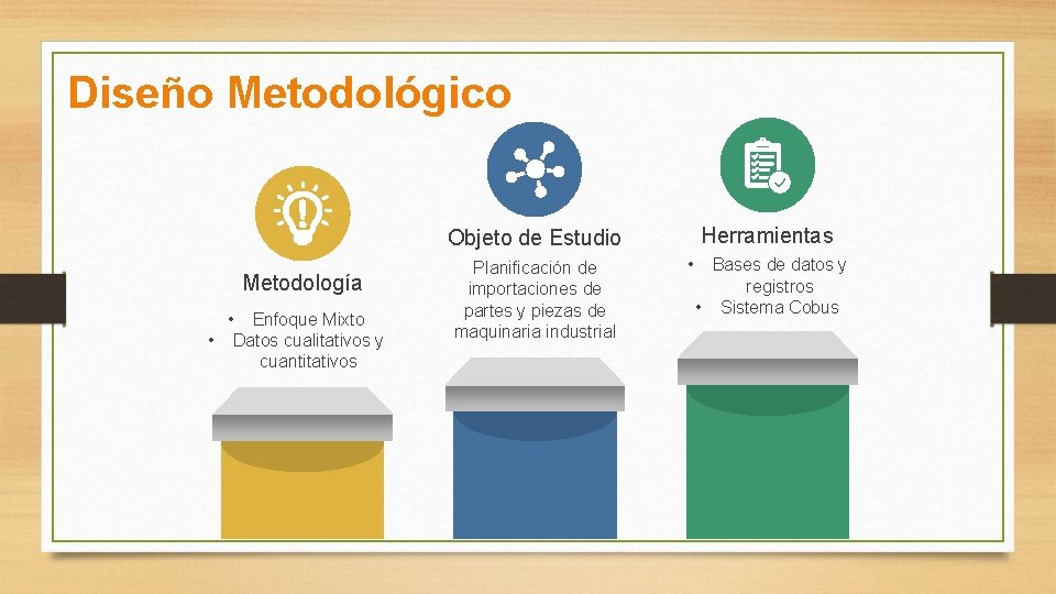 Diseño Metodológico Herramientas Objeto de Estudio Metodología • Enfoque Mixto • Datos cualitativos y