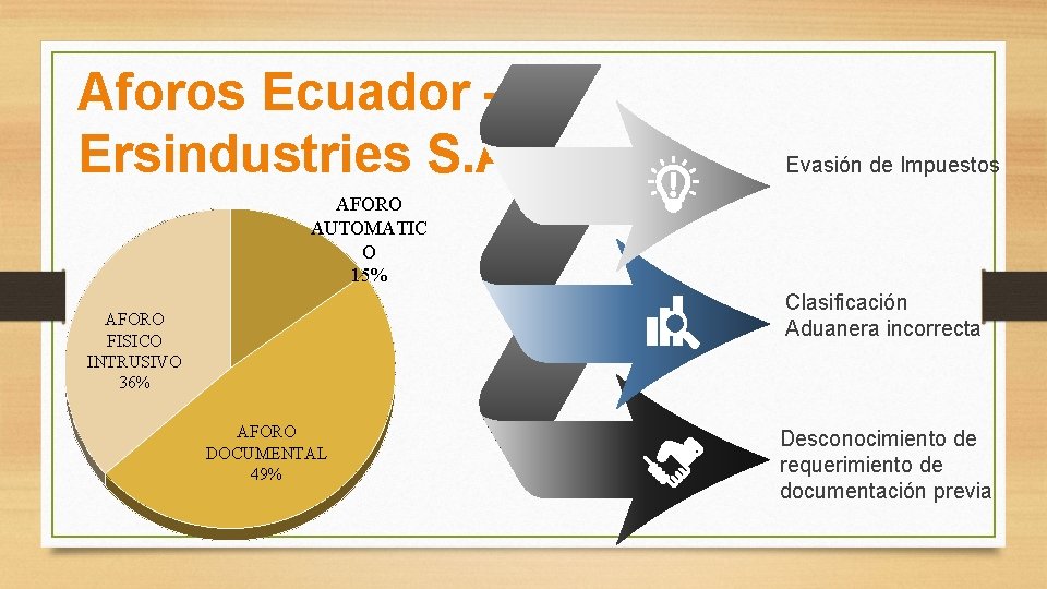 Aforos Ecuador – Ersindustries S. A Evasión de Impuestos AFORO AUTOMATIC O 15% Clasificación