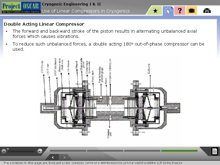 Cryogenic Engineering I & II Use of Linear Compressors in Cryogenics Double Acting Linear