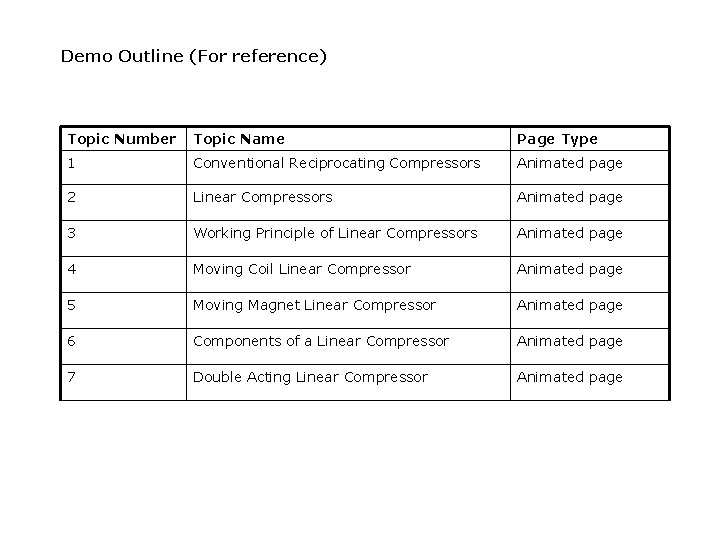 Demo Outline (For reference) Topic Number Topic Name Page Type 1 Conventional Reciprocating Compressors