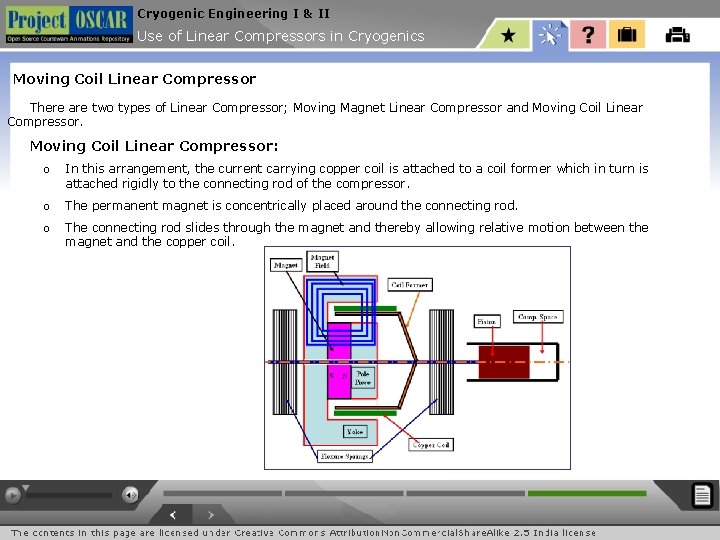 Cryogenic Engineering I & II Use of Linear Compressors in Cryogenics Moving Coil Linear