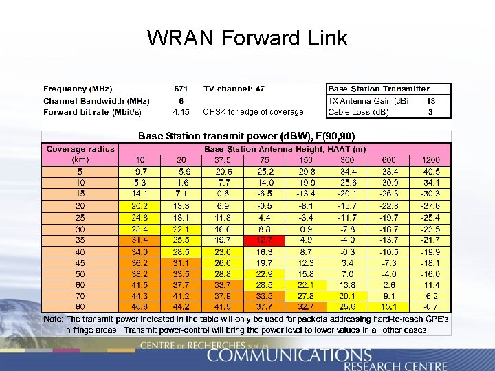 WRAN Forward Link QPSK for edge of coverage 