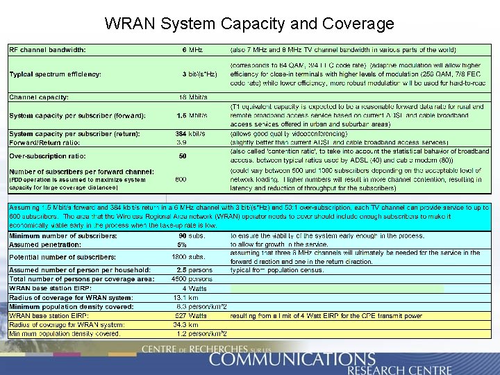 WRAN System Capacity and Coverage 