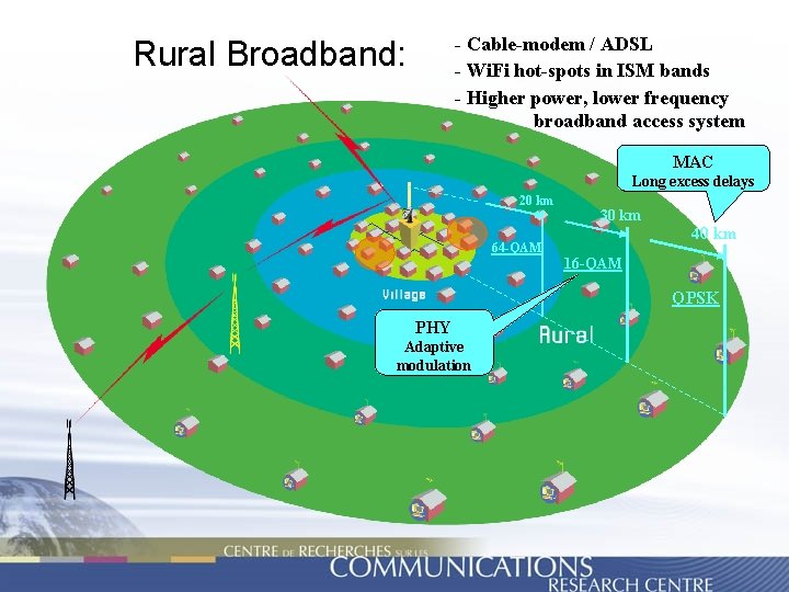 - Cable-modem / ADSL - Wi. Fi hot-spots in ISM bands - Higher power,